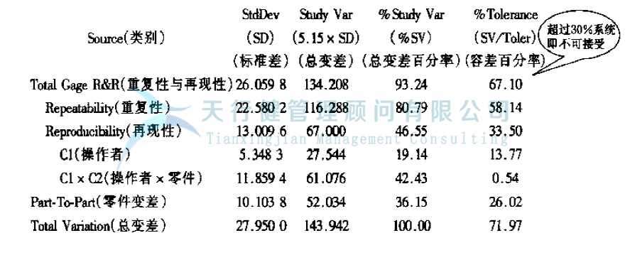 公司推行六西格瑪管理提高GD傳感器的一次合格率的實例