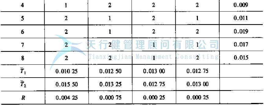 公司推行六西格瑪管理提高GD傳感器的一次合格率的實例