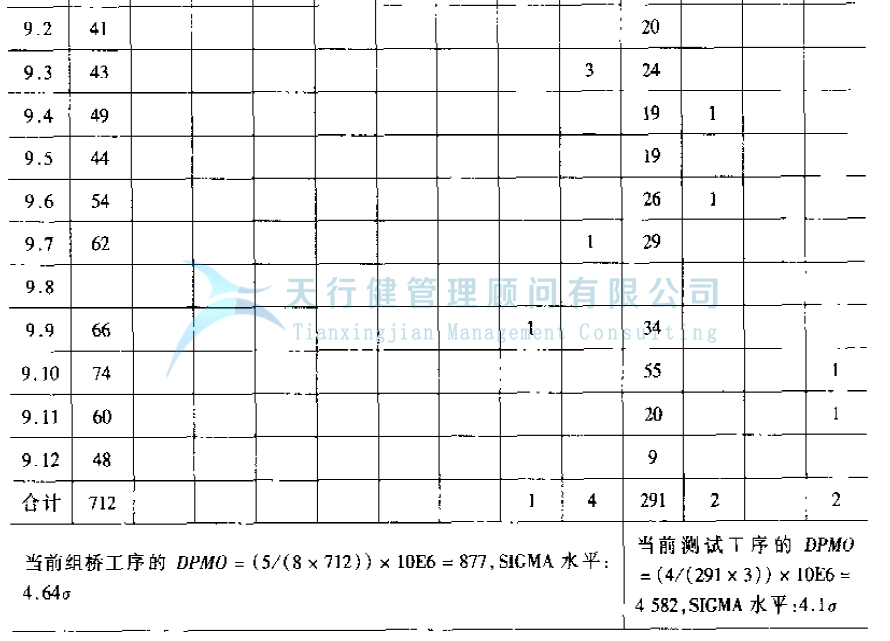 公司推行六西格瑪管理提高GD傳感器的一次合格率的實例