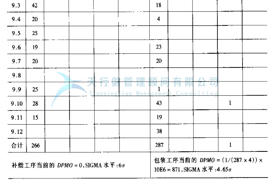 公司推行六西格瑪管理提高GD傳感器的一次合格率的實例