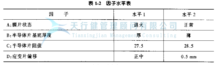 公司推行六西格瑪管理提高GD傳感器的一次合格率的實例