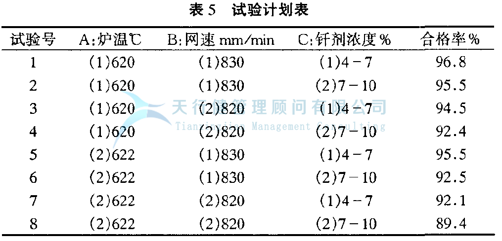 DOE正交試驗(yàn)設(shè)計(jì)與數(shù)據(jù)分析方法，如何使用試驗(yàn)方法