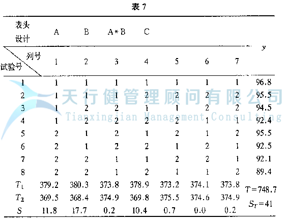 DOE正交試驗(yàn)設(shè)計(jì)與數(shù)據(jù)分析方法，如何使用試驗(yàn)方法
