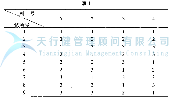 DOE正交試驗(yàn)設(shè)計(jì)與數(shù)據(jù)分析方法，如何使用試驗(yàn)方法