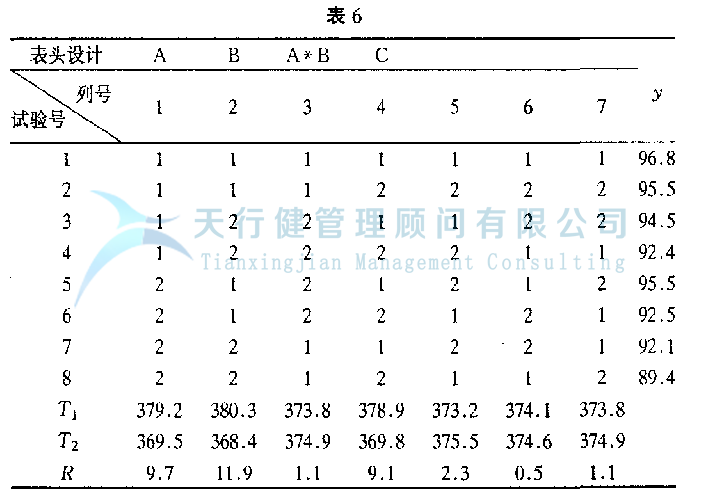DOE正交試驗(yàn)設(shè)計(jì)與數(shù)據(jù)分析方法，如何使用試驗(yàn)方法