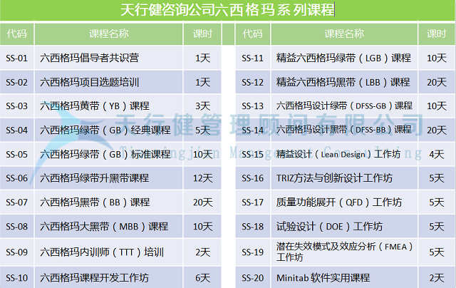 潛在失效模式與效應(yīng)分析FMEA的具體內(nèi)容