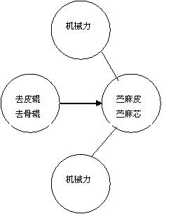 基于TRIZ理論創新苧麻剝麻機