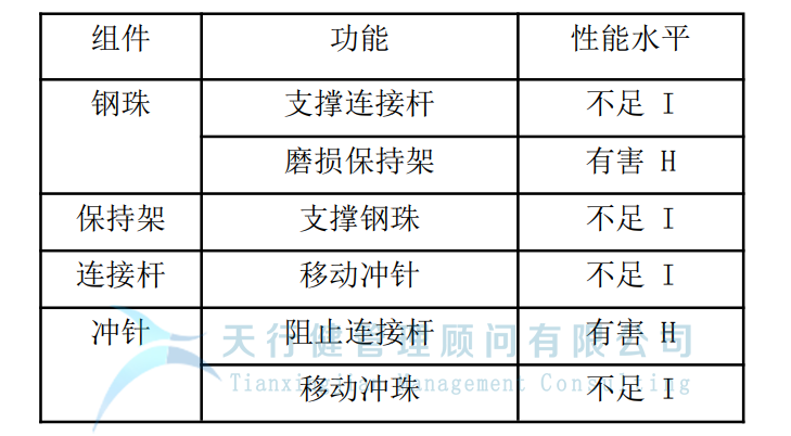 制造企業運用TRIZ解決沖孔機鋼珠脫落問題