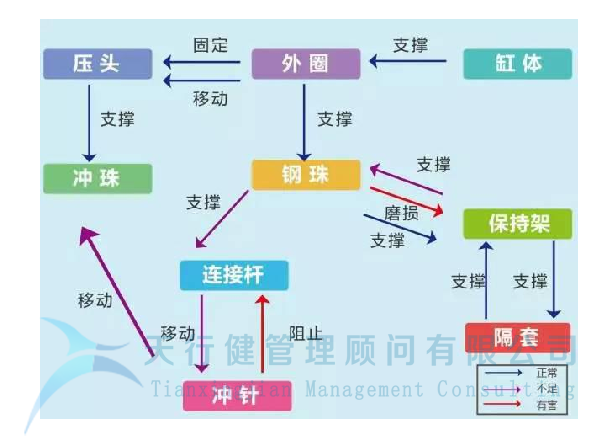 制造企業運用TRIZ解決沖孔機鋼珠脫落問題