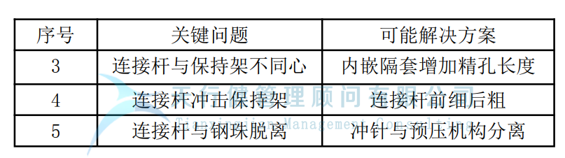 制造企業運用TRIZ解決沖孔機鋼珠脫落問題
