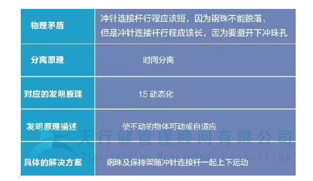 制造企業運用TRIZ解決沖孔機鋼珠脫落問題