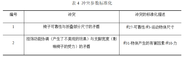 基于TRIZ設(shè)計(jì)吉他掛飾椅