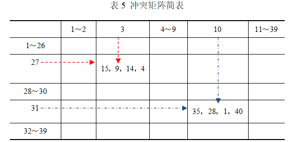 基于TRIZ設(shè)計(jì)吉他掛飾椅