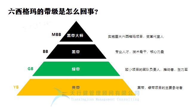月薪2萬的人都在討論的六西格瑪，究竟是什么？