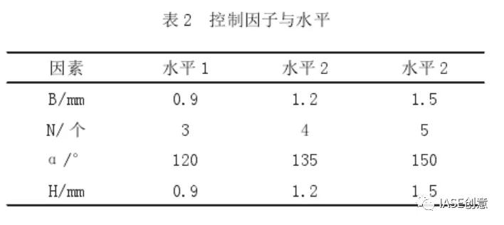 基于TRIZ與正交試驗(yàn)優(yōu)化設(shè)計(jì)油煙機(jī)后板