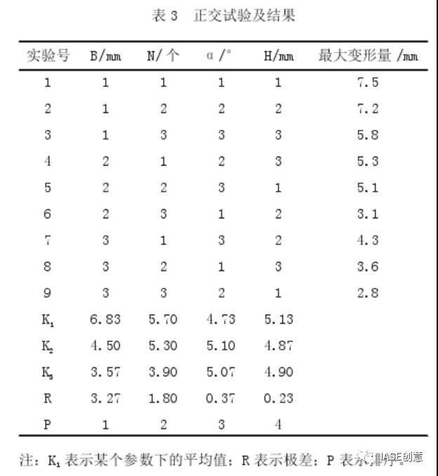 基于TRIZ與正交試驗(yàn)優(yōu)化設(shè)計(jì)油煙機(jī)后板