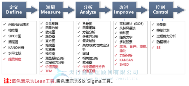  什么是六西格瑪之它是一個(gè)統(tǒng)計(jì)量