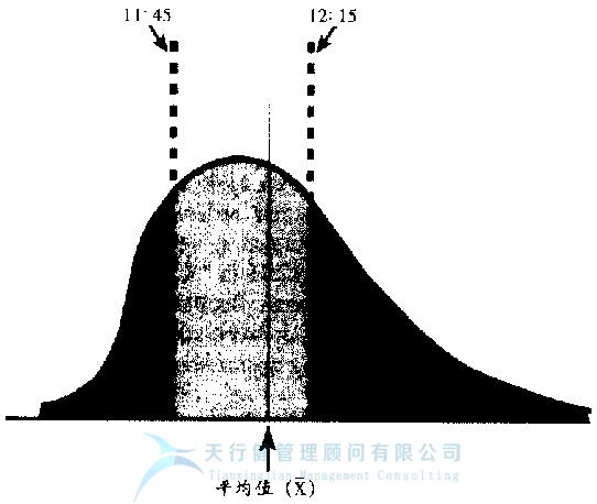  什么是六西格瑪之它是一個統(tǒng)計量