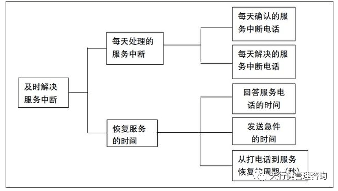 《六西格瑪是什么》——透視六西格瑪工具箱（1）