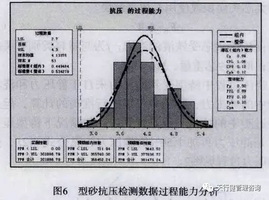 六西格瑪分析工具在型砂抗壓檢測中的應用