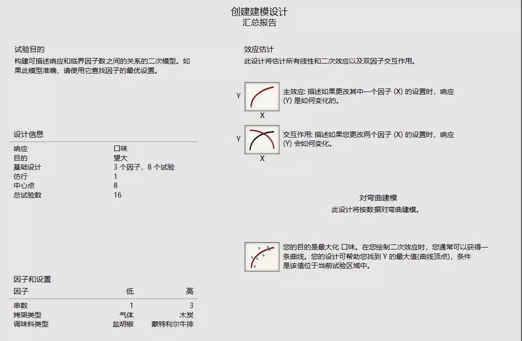 1624500287345558.jpg 基于DOE優化燒烤口味