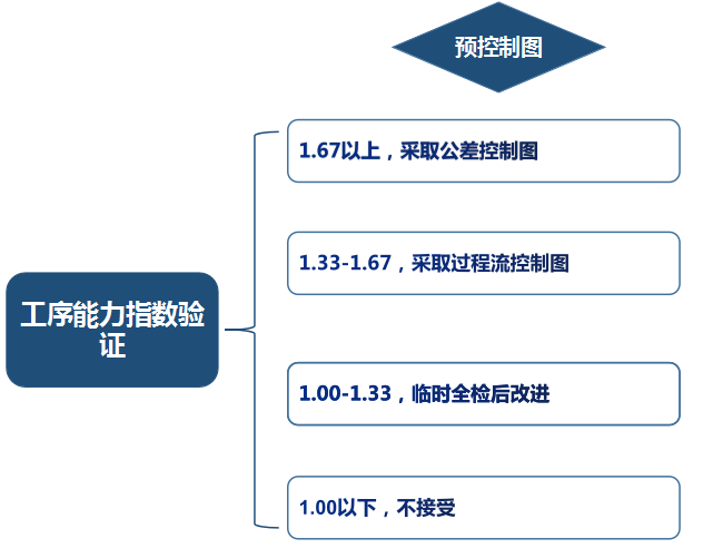 品工具丨遠離客戶投訴，SPC得這樣用