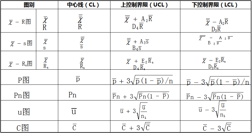 品工具丨遠離客戶投訴，SPC得這樣用
