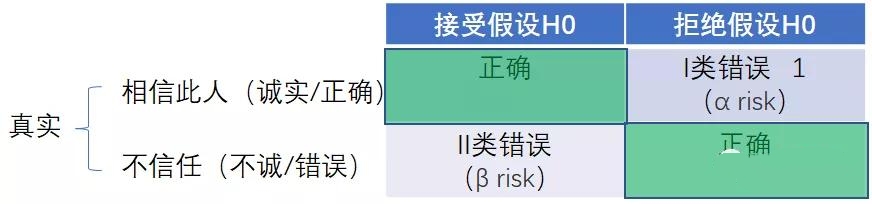 假設(shè)檢驗(yàn)應(yīng)用場(chǎng)景
