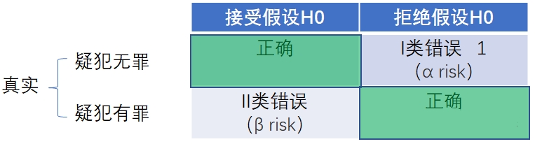 假設(shè)檢驗(yàn)應(yīng)用場(chǎng)景