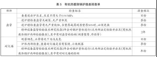 FMEA在有機熱載體鍋爐設(shè)備風(fēng)險分析中的應(yīng)用