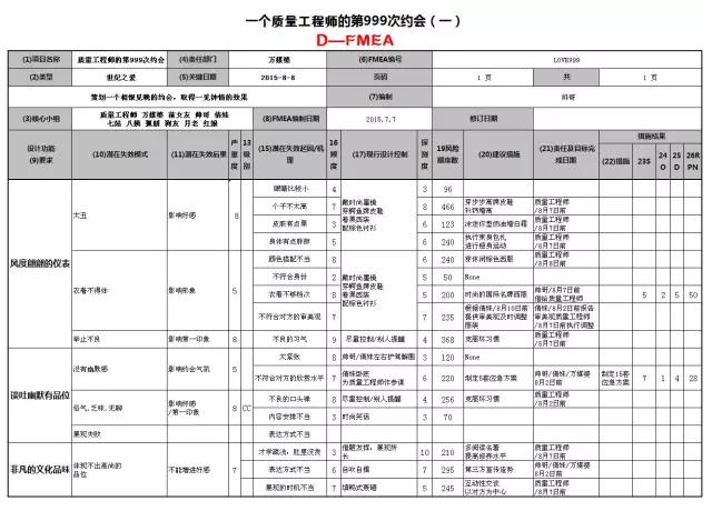 被拒絕？不存在的，F(xiàn)MEA幫你提高約會(huì)成功率
