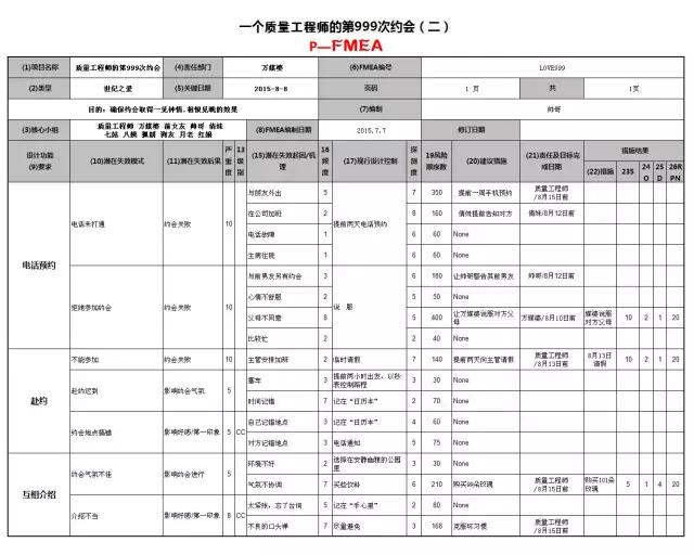 被拒絕？不存在的，F(xiàn)MEA幫你提高約會(huì)成功率