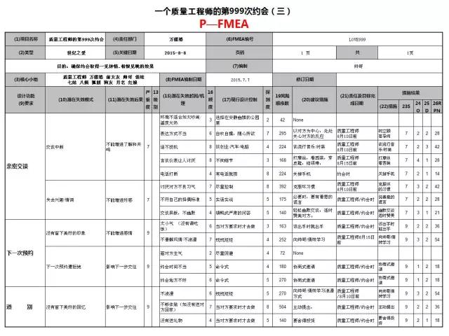 被拒絕？不存在的，F(xiàn)MEA幫你提高約會(huì)成功率