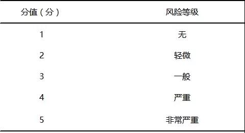 基于FMEA預防兒科門診錯誤給藥