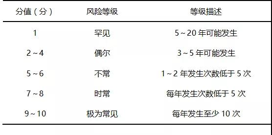 潛在失效模式與效應(yīng)分析在血液科護理安全風(fēng)險中的應(yīng)用