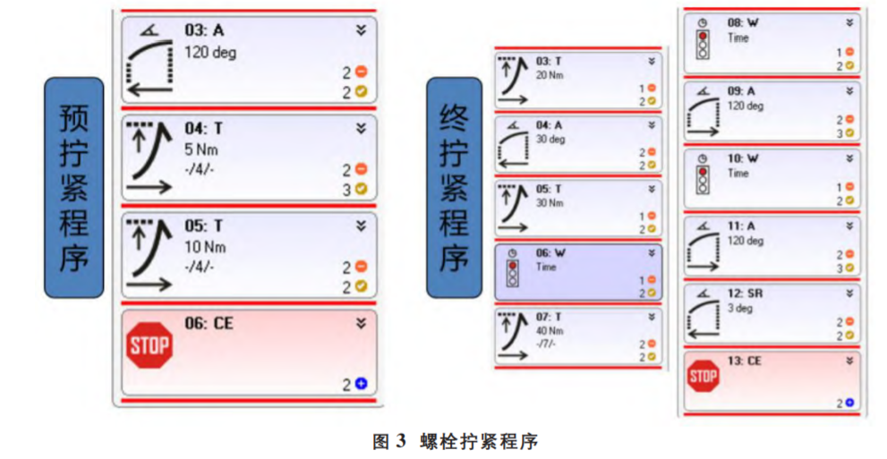 基于六西格瑪解決現場缸蓋螺栓擰緊問題