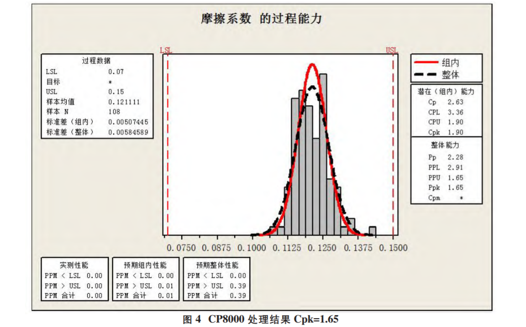 基于六西格瑪解決現場缸蓋螺栓擰緊問題