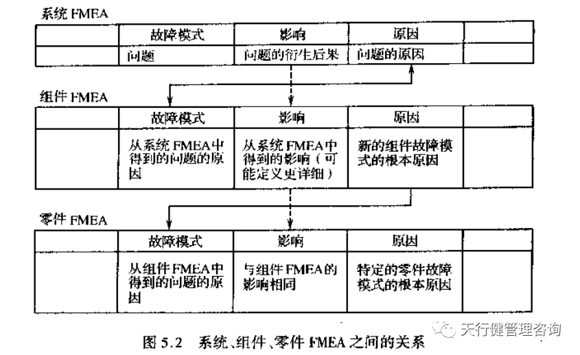 何謂系統FMEA