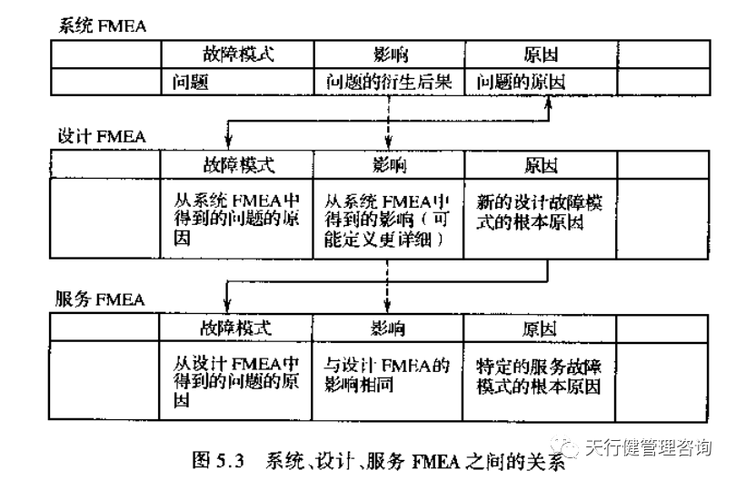 何謂系統FMEA