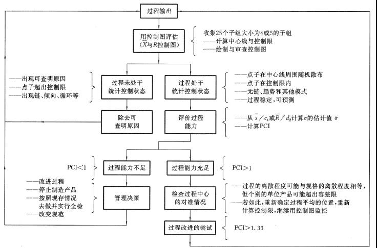 SPC改進篇：當前降本是“剛需”，過程分析和改善必不可少