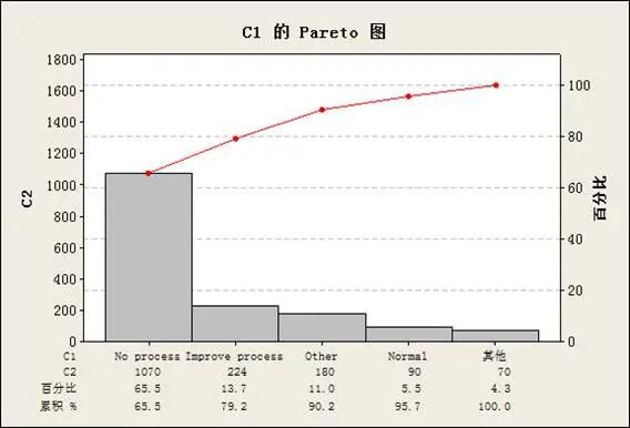 運用六西格瑪降低制造系統造成的停線時間