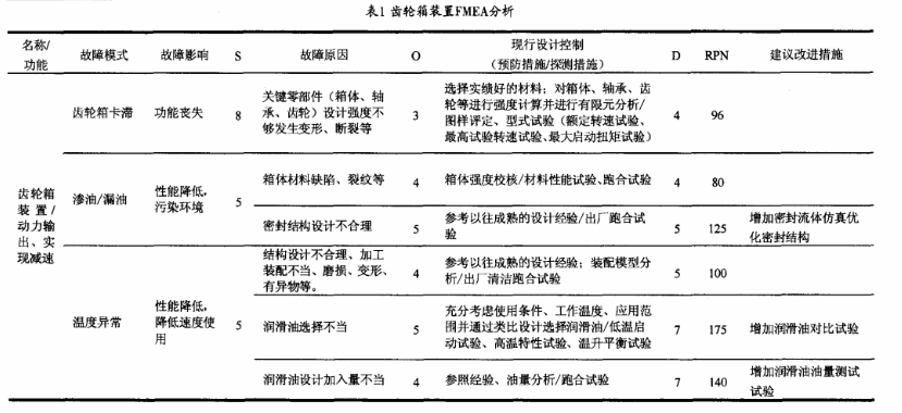 應用FMEA提高電動汽車齒輪箱的可靠性水平