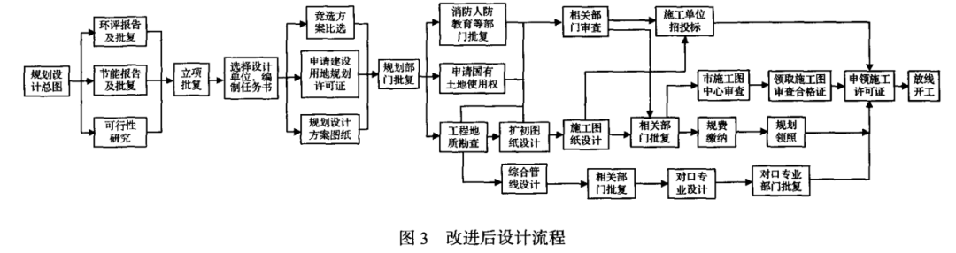 房地產行業：基于六西格瑪的保障房設計流程優化