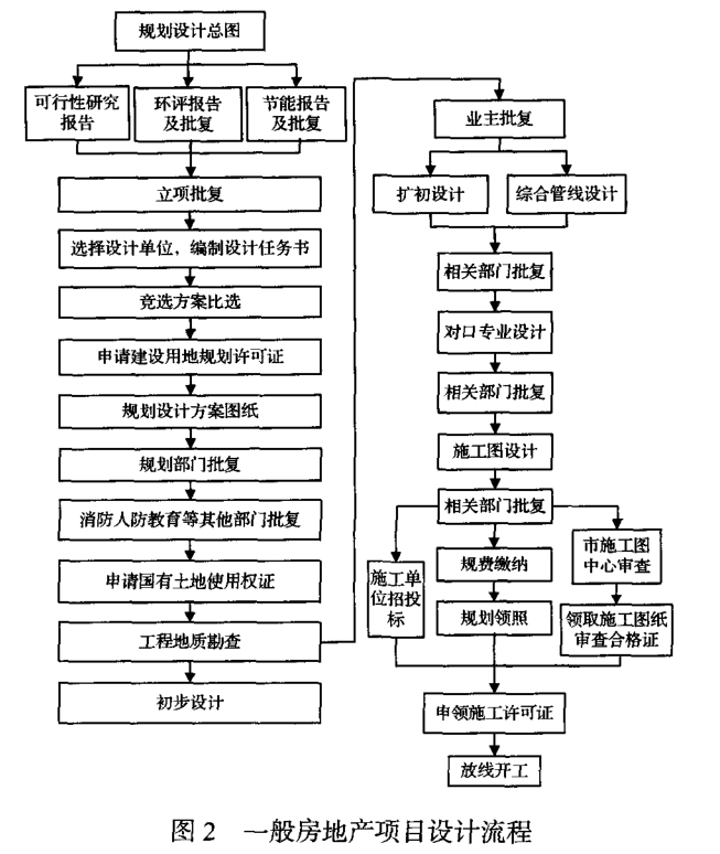 房地產行業：基于六西格瑪的保障房設計流程優化