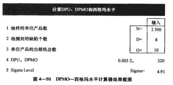 六西格瑪項目測量階段：過程能力分析