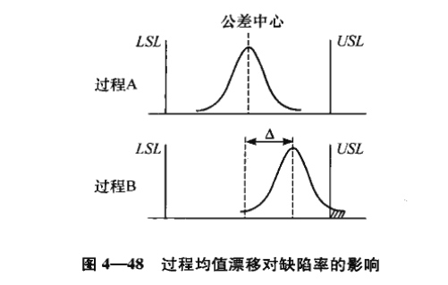 六西格瑪項目測量階段：過程能力分析