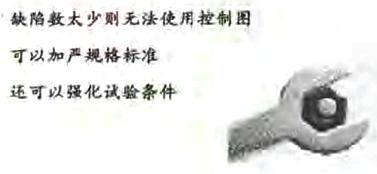 控制圖也可加嚴規格標準
