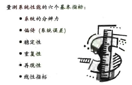 什么是量測系統？