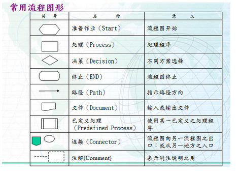 流程圖的作用