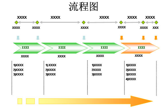 使用流程圖時(shí)應(yīng)注意防止的錯(cuò)誤